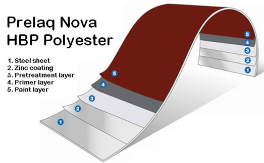天溝落水產(chǎn)品涂層分解圖