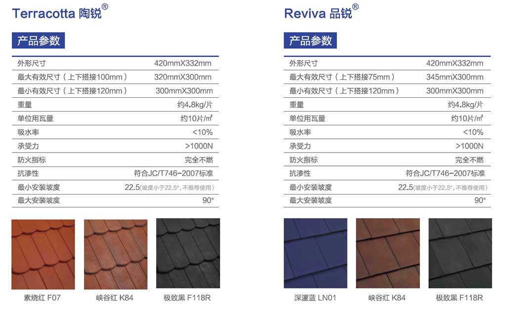 混泥土瓦產品參數(shù)