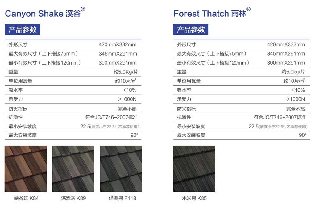 混泥土瓦產品參數(shù)