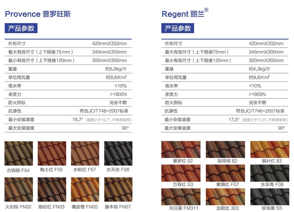 混泥土瓦產品參數(shù)